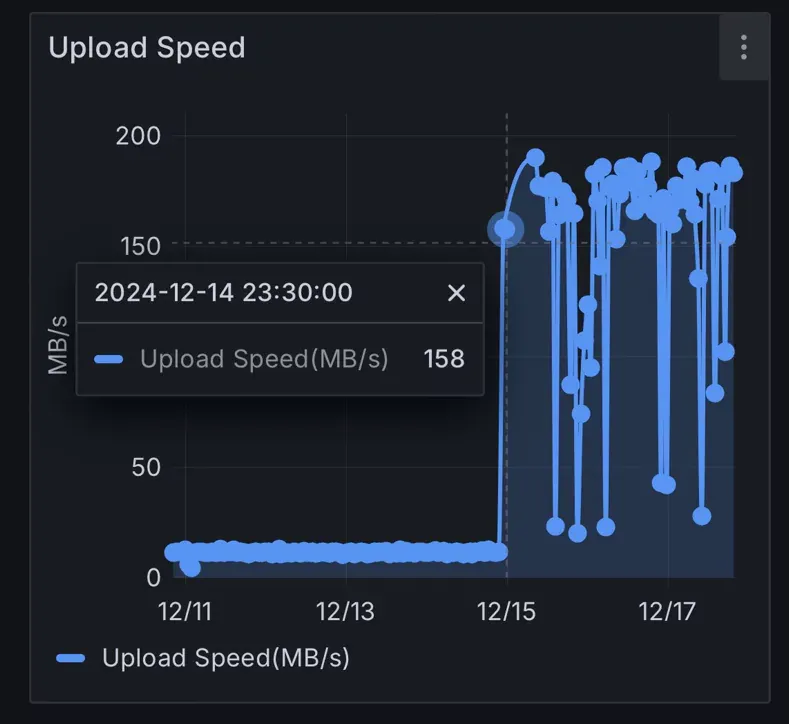 Turning A Raspberry Pi 5 Into A Passive Network Monitor